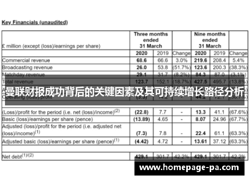 曼联财报成功背后的关键因素及其可持续增长路径分析