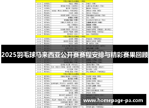 2025羽毛球马来西亚公开赛赛程安排与精彩赛果回顾