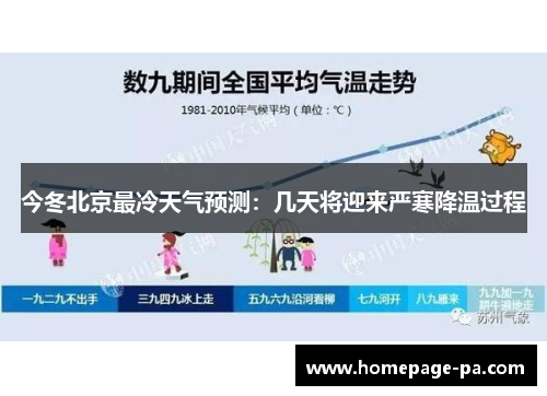 今冬北京最冷天气预测：几天将迎来严寒降温过程