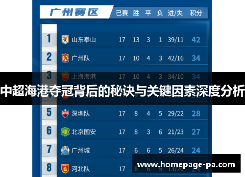 中超海港夺冠背后的秘诀与关键因素深度分析