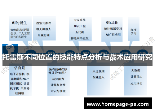 托雷斯不同位置的技能特点分析与战术应用研究