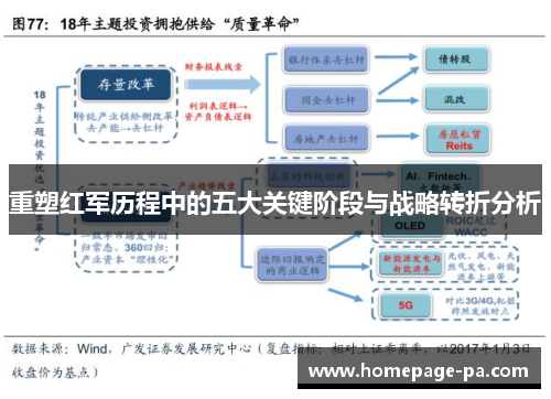 重塑红军历程中的五大关键阶段与战略转折分析