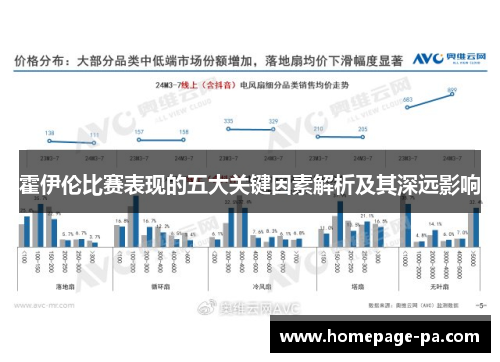 霍伊伦比赛表现的五大关键因素解析及其深远影响