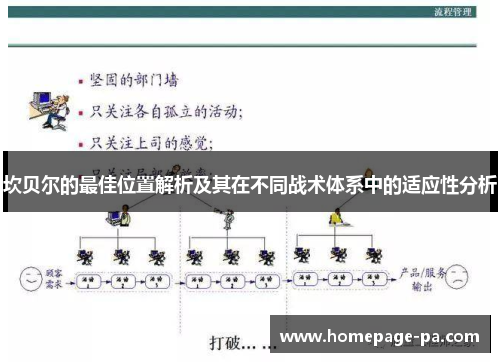 坎贝尔的最佳位置解析及其在不同战术体系中的适应性分析